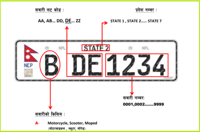 सवारी साधनको नम्बर प्लेट नेपालीमा राख्न माग