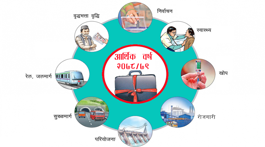 कुन क्षेत्रमा कर कति कति घट्यो