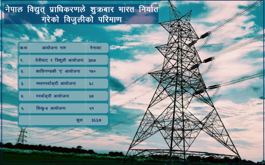 आज मध्यरातदेखि ३६४ मेगावाट विद्युत् भारत जाने, विद्युत् व्यापारमा नयाँ फड्को